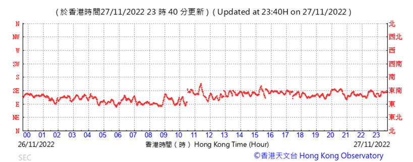 Chart
Description automatically generated
